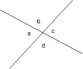 Cross angles