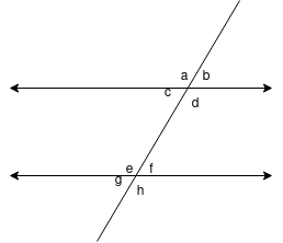 Angles on parallel lines